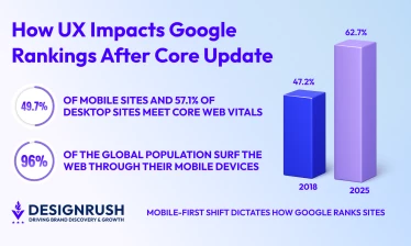 mobile shift graphs
