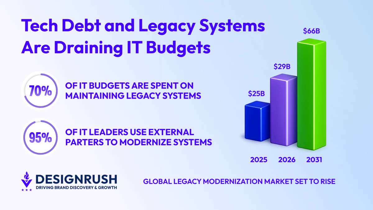 legacy modernization graphs