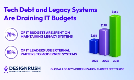 legacy modernization graphs