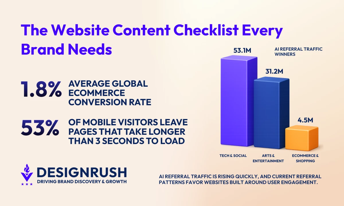The Ultimate Website Content Checklist To Drive Conversions