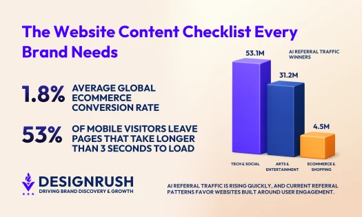 Ultimate Website Content Checklist To Drive Conversions