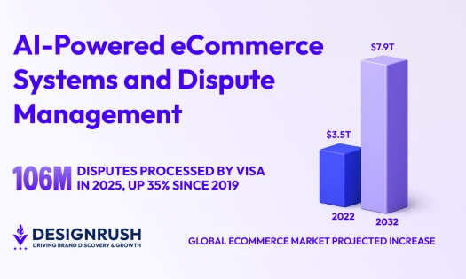 ecommerce market growth graphs