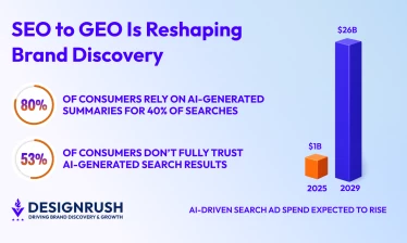 ai search growth graphs