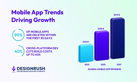 Mobile App Development Trends