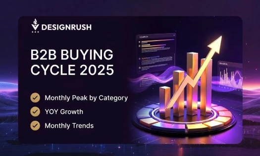 DesignRush image of "B2B BUYING CYCLE 2025"