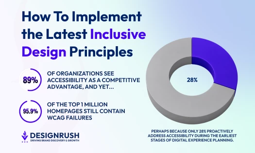 Inclusive Design Principles