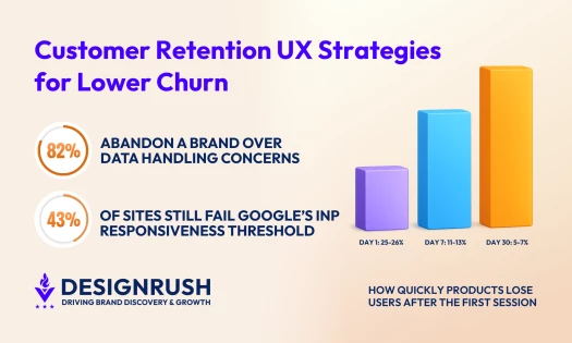 7 Customer Retention UX Strategies for 2026