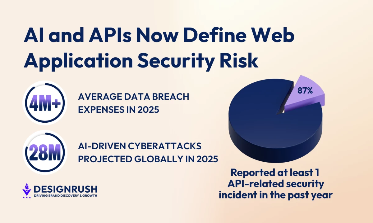 What Actually Matters For Web Application Security In The AI Era?