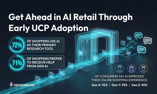 stats on ai retail and early ucp adoption