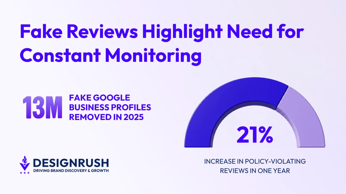 Google Review Crackdown Puts Agencies on Compliance Watch