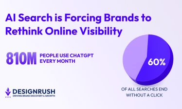 Infographic showing 810 million monthly ChatGPT users and a pie chart indicating 60% of all searches end without a click