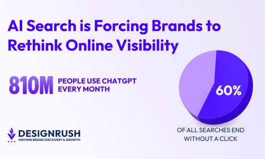 Infographic showing 810 million monthly ChatGPT users and a pie chart indicating 60% of all searches end without a click