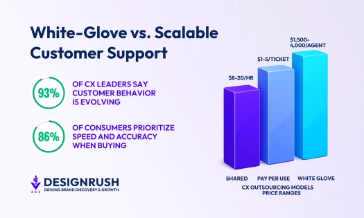 white glove vs scalable customer support