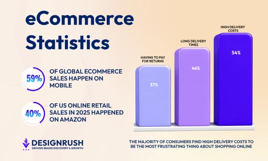 eCommerce Statistics