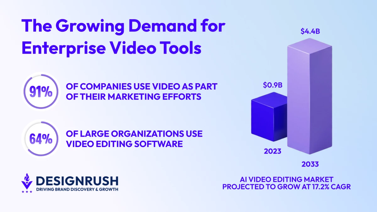 CapCut’s Price Hike Reveals Why Brands Need Enterprise Video Tools