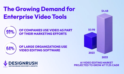 ai video editing market graphs