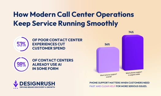 Call Center Operations