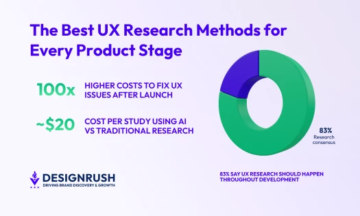 UX Research Methods