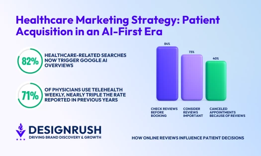 Healthcare Marketing Strategies & Ideas