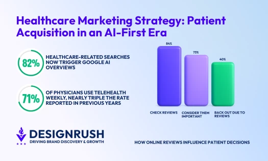 Healthcare Marketing Strategies & Ideas