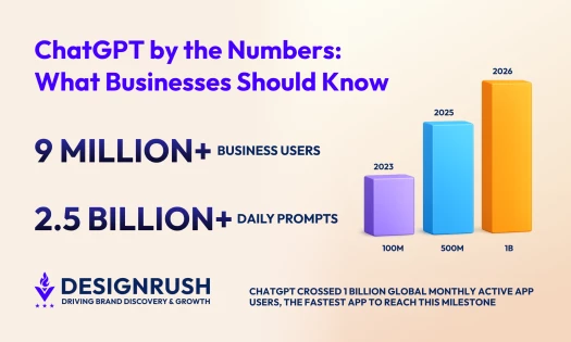 ChatGPT Usage Statistics: 50+ Insights on Engagement Patterns, Adoption, and Business Impact