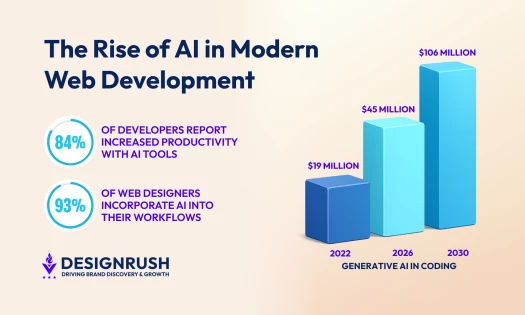 ai in web development