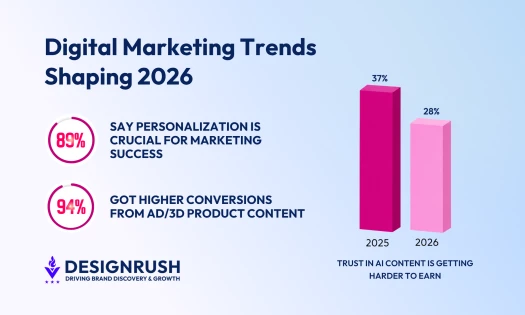 Digital Marketing Trends Augmented Reality App