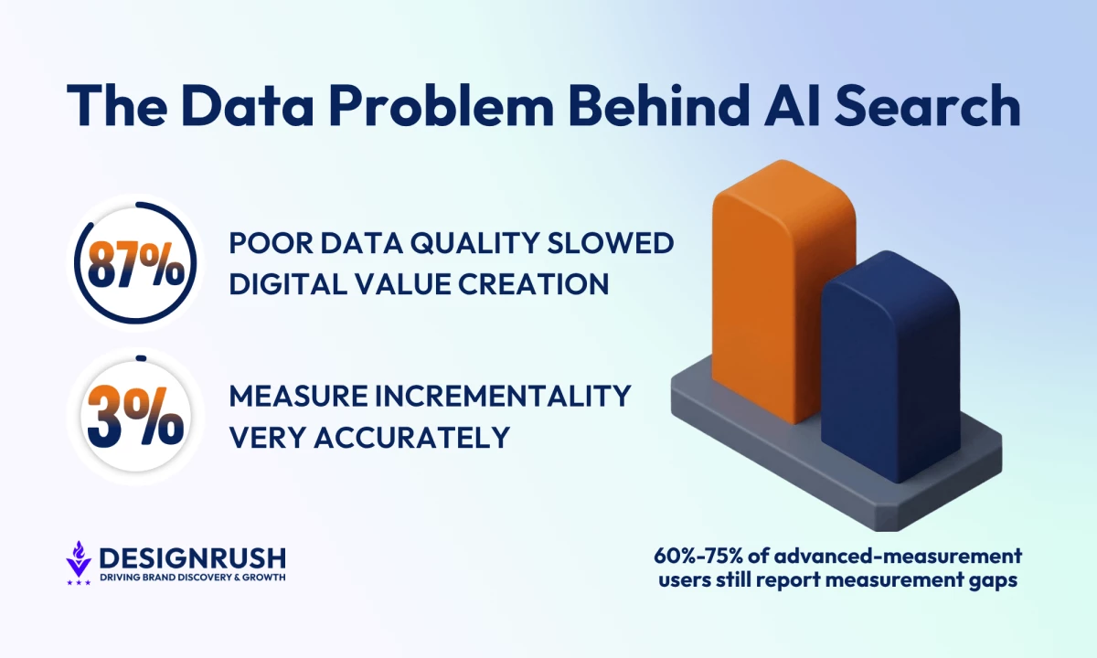 Google's AI Push Is Moving Paid Search Work Upstream