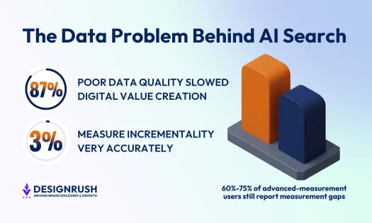 Silverback Strategies_The Data Problem Behind AI Search inforgraphic
