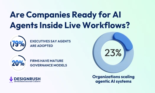 agentic ai systems graph