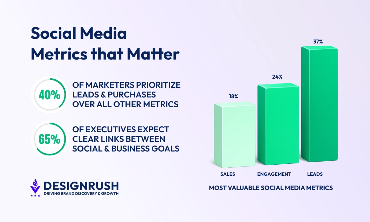Social Media Metrics That Matter: What Instagram and Top Marketers Agree On