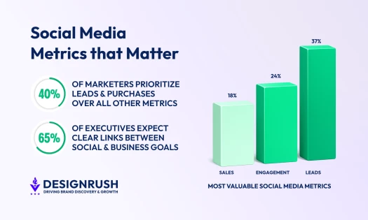 social media metrics