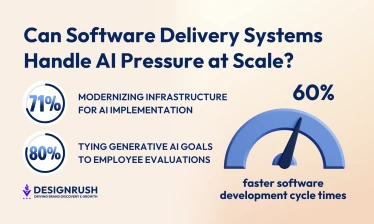 software development speed scale