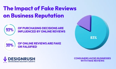 consumers avoid business pie chart