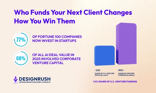 corporate venture capital