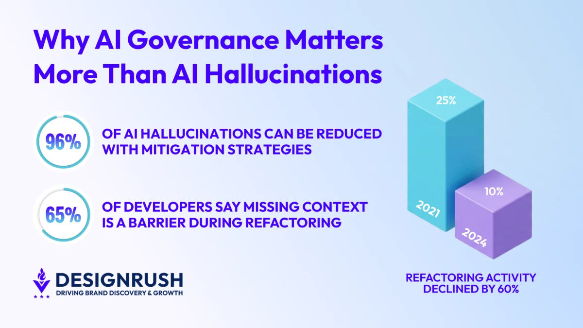 Why The Biggest Risk in AI-Assisted Development Isn't Hallucinations
