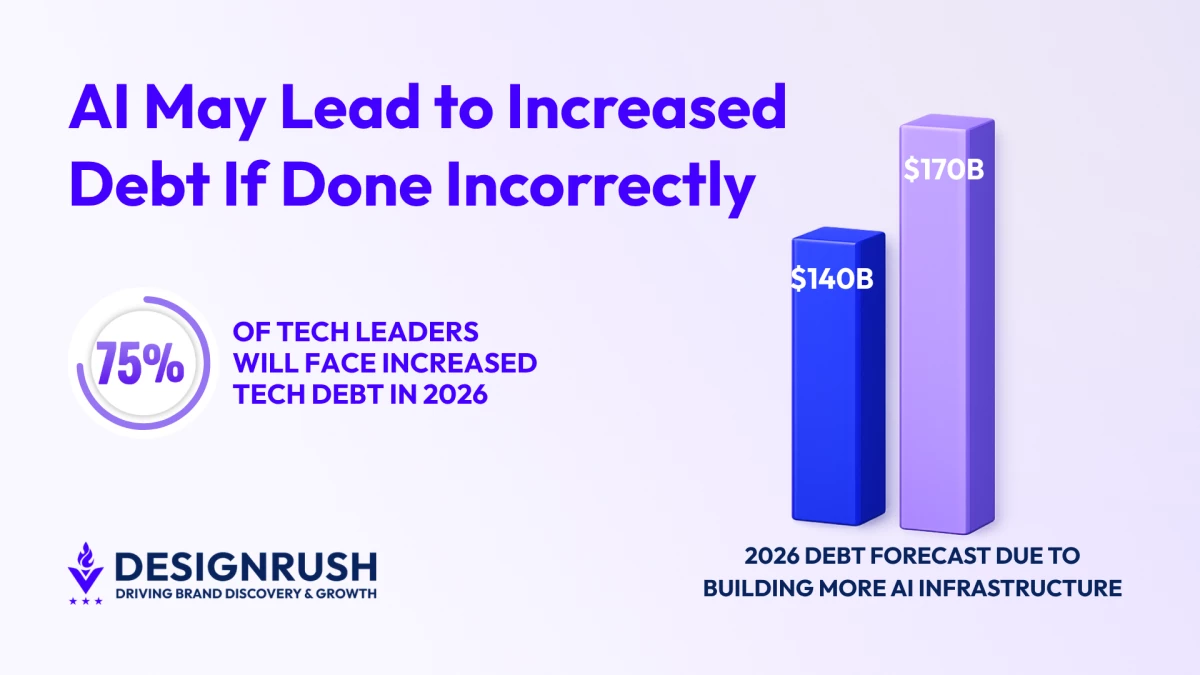 Rising AI Infrastructure Costs Put Pressure on System Performance