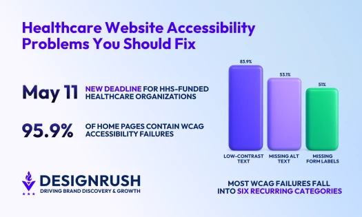 Healthcare Website Accessibility: What Healthcare Organizations Need To Fix Before the 2027 HHS Deadline