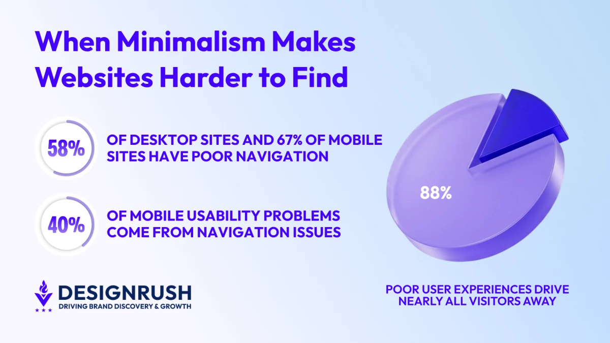 Minimalist Web Design Has Created a Discoverability Problem