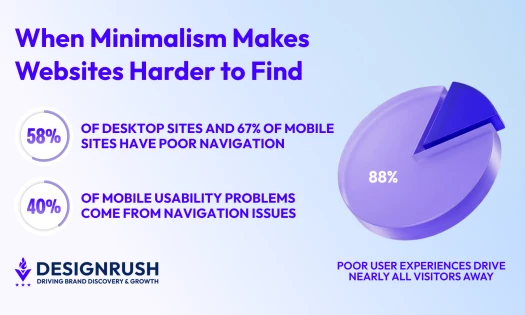 poor ux pie chart
