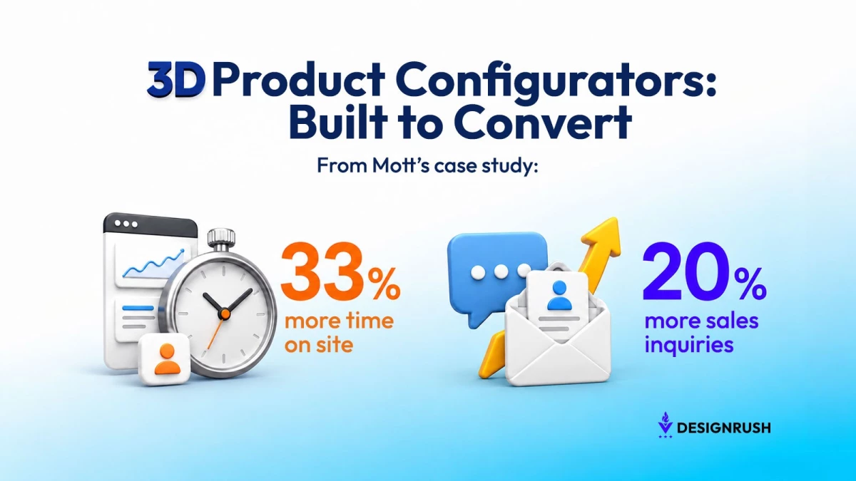 3D Product Configurators Are Turning Product Pages Into Sales Tools