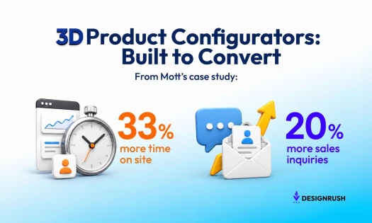 3D Product Configurators