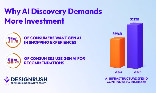 ai infrastructure spend graphs