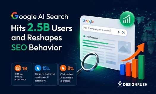 An infographic with a blue digital background displays key statistics for Google AI search, including "Hits 2.5B Users," while illustrating how AI features like "AI Overview" are changing SEO behavior and click-through rates.