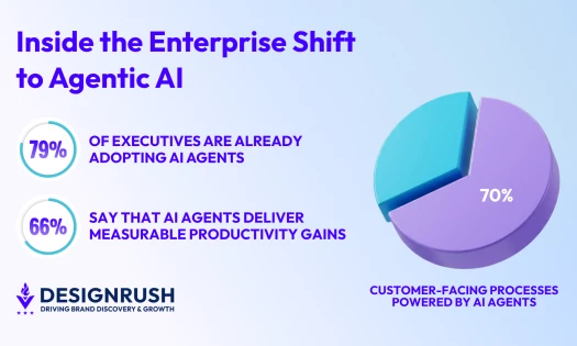 ai agent customer facing pie chart