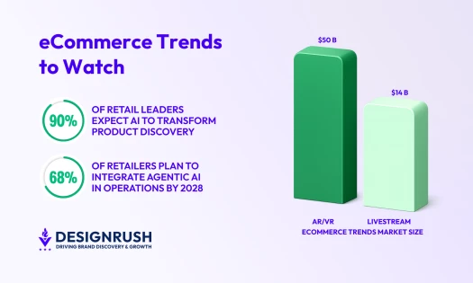 ecommerce trends in 2026