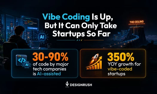 Infographic by DesignRush titled "Vibe Coding Is Up, But It Can Only Take Startups So Far." It features two statistics: "30-90% of code by major tech companies is AI-assisted" and "350% YOY growth for vibe-coded startups." The background shows a developer
