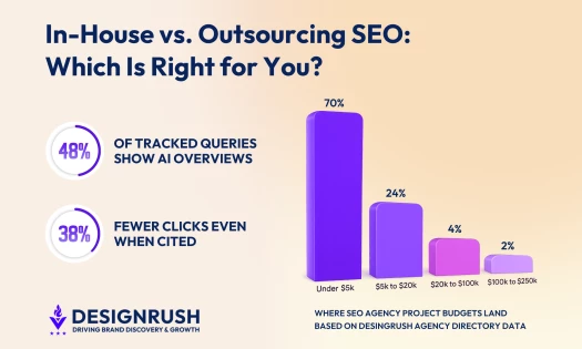 SEO In-House vs. Outsourcing: Choosing the Right Path for Your Business