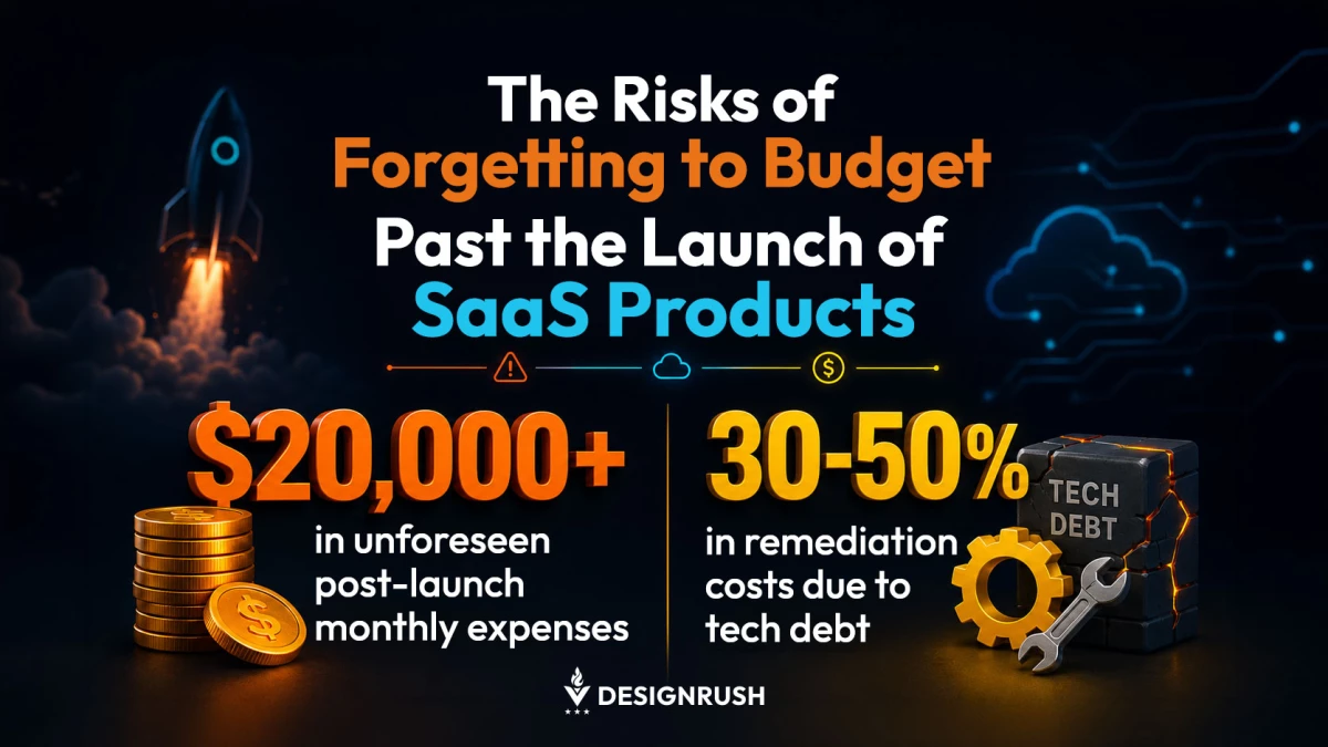 The Most Overlooked SaaS Budget Is the One After The Product Goes Live