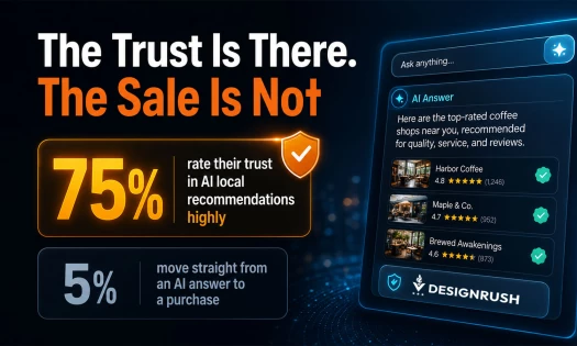 Infographic titled "The Trust Is There. The Sale Is Not." showing 75% of users rate their trust in AI local recommendations highly while only 5% move straight from an AI answer to a purchase, beside a mock AI search result listing coffee shops.
